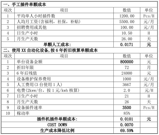 全自動按鍵插件機(jī)投資回報率的計算方法及如何購買