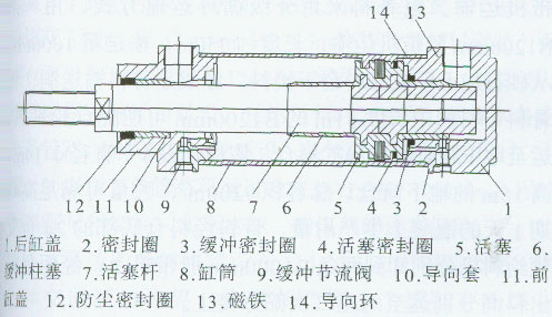 插件機配件——氣動元件的保養(yǎng)常識