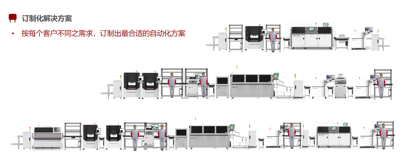 訂制化方案 / Custom-made