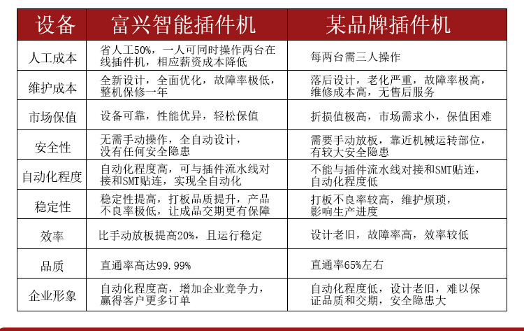 立式離線插件機(jī)R20H(圖12)