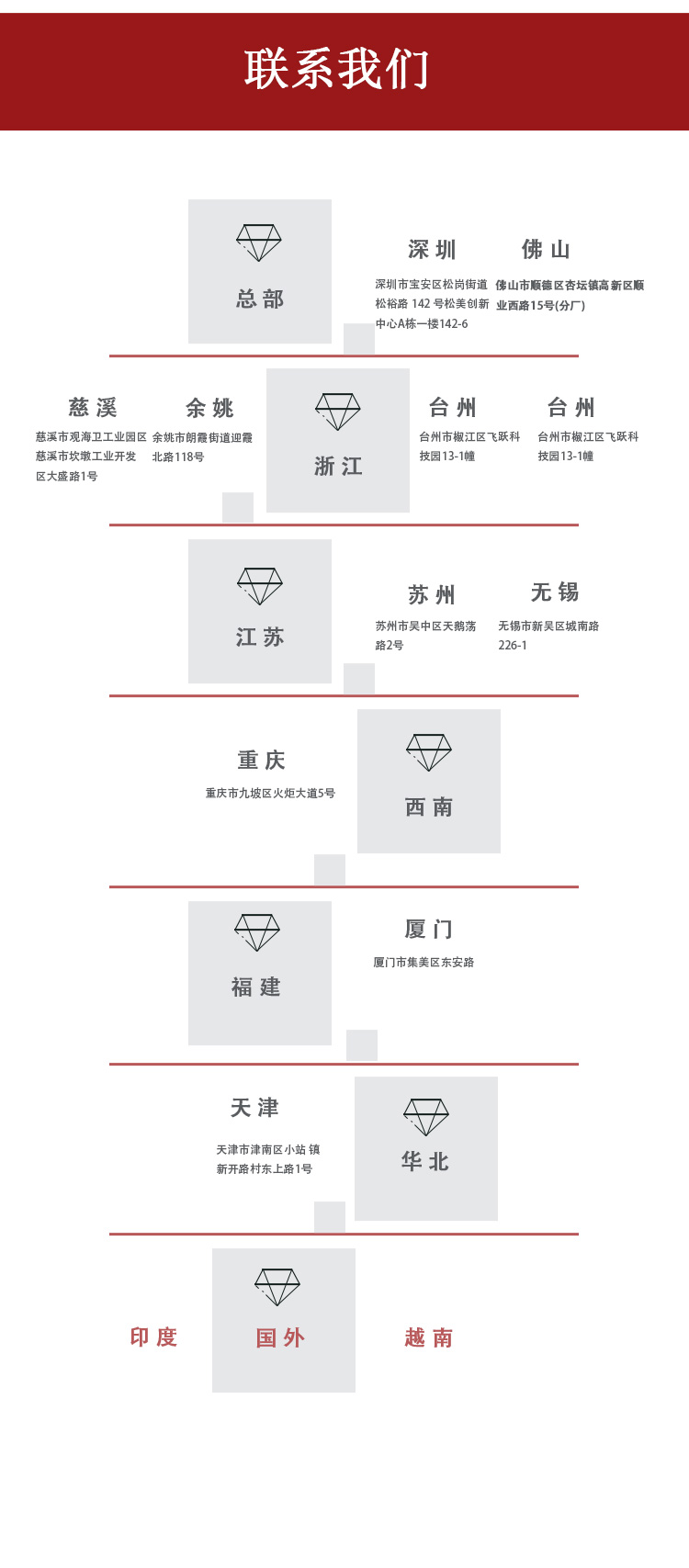 自動(dòng)插件機(jī) 立轉(zhuǎn)臥式插件機(jī) RSA(圖17)