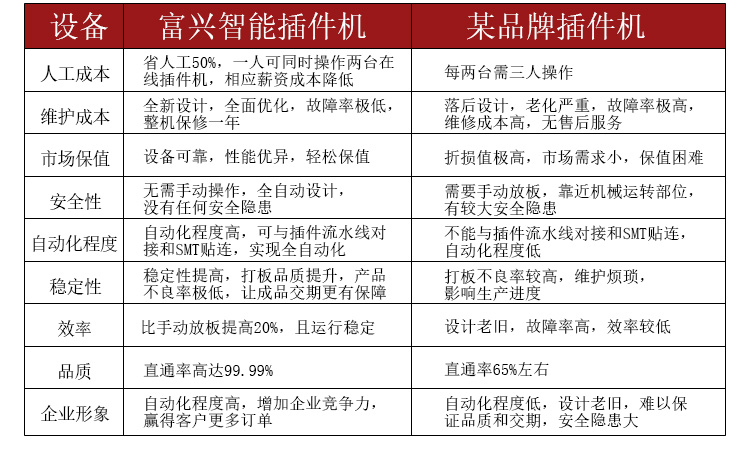 自動(dòng)插件機(jī) 臥式聯(lián)體跳線插件JVA(圖12)