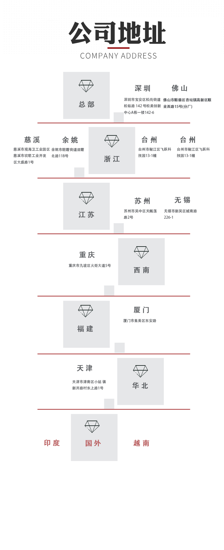 5.0剪腳刀一套（長腳刀）(圖6)