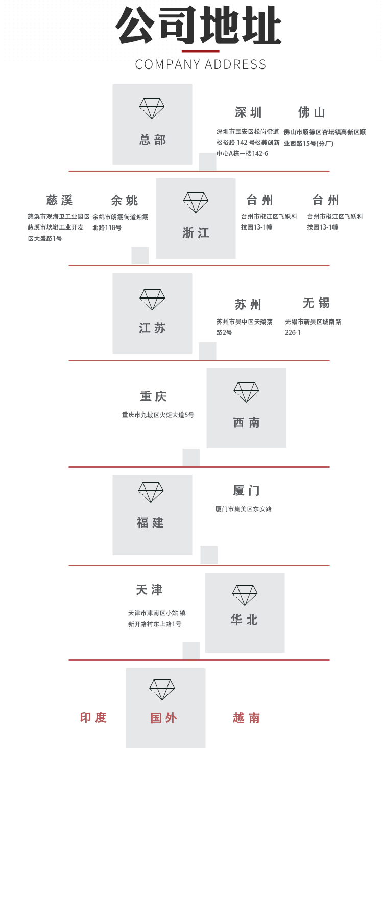 八型機(jī)夾緊塊(圖6)