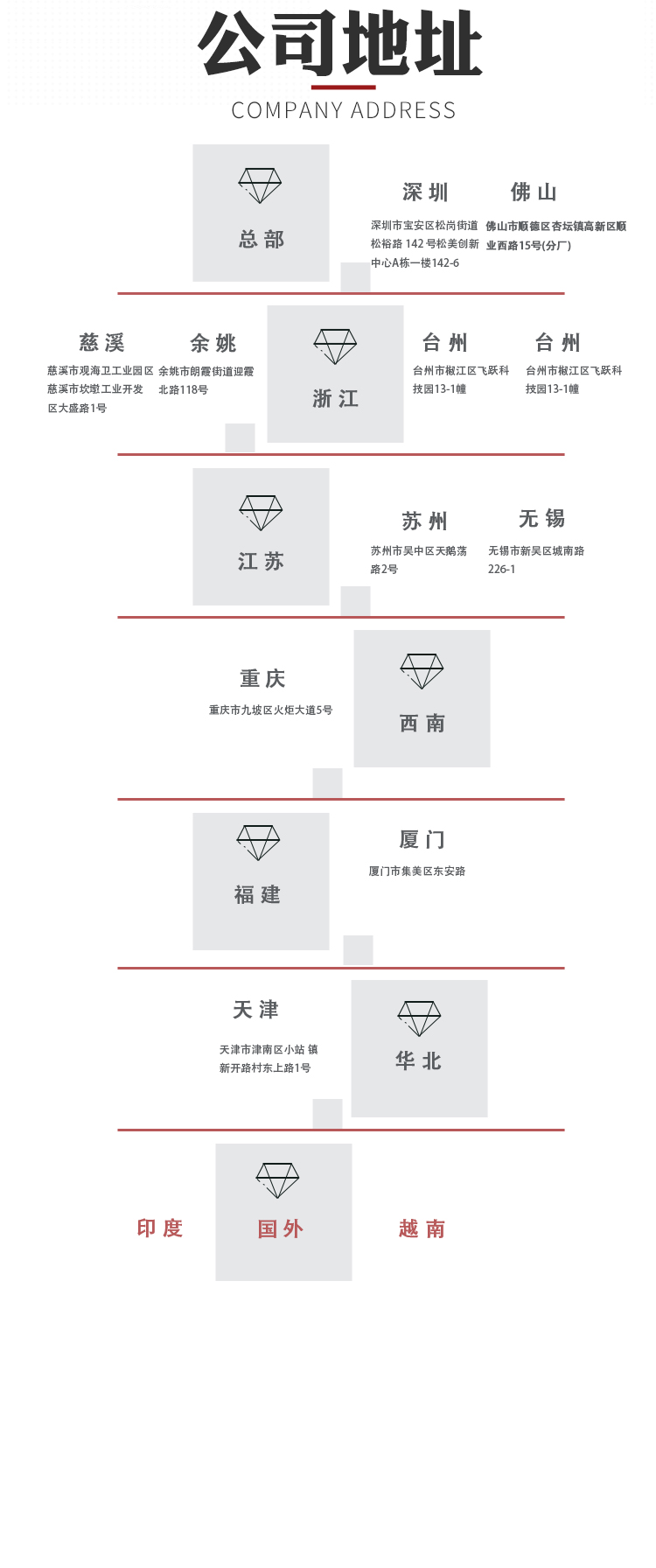 彈簧夾料器(圖6)