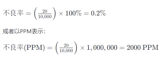 插件機不良率怎么算出來的？(圖2)