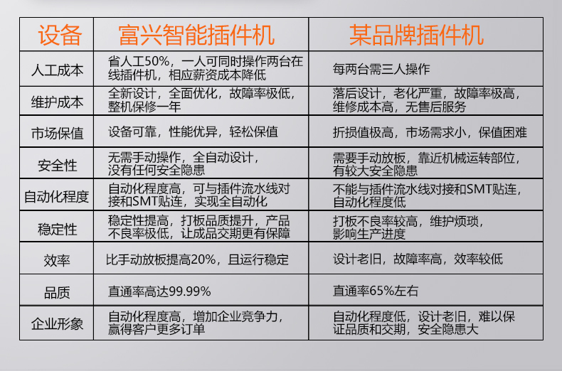 ai自動插件機 立式插件機RZS(圖9)