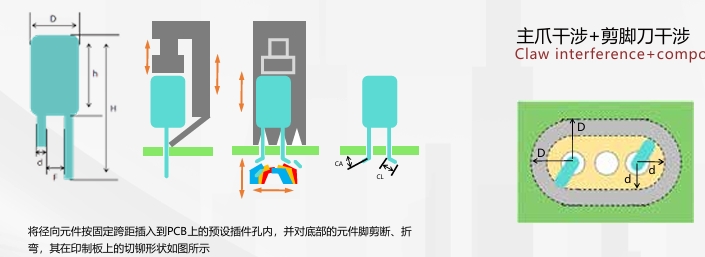 為什么找我們做自動(dòng)插件機(jī)方案時(shí)最好發(fā)成品板過(guò)來(lái)？