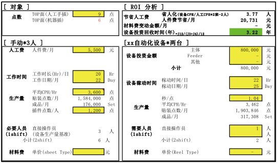 全自動(dòng)按鍵插件機(jī)投資回報(bào)率的計(jì)算方法及如何購(gòu)買(mǎi)(圖3)