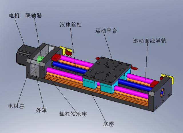 plc如何控制smt插件機(jī)運(yùn)動(dòng)組件的示意圖