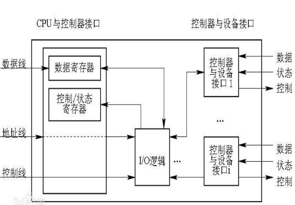 按鍵自動插件機設(shè)備控制器的組成(圖1)