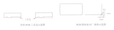 全自動插件機對PCB設(shè)計有哪些要求