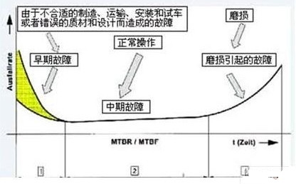 ai插件機(jī)設(shè)備預(yù)測(cè)性維護(hù)解決方案的介紹(圖1)