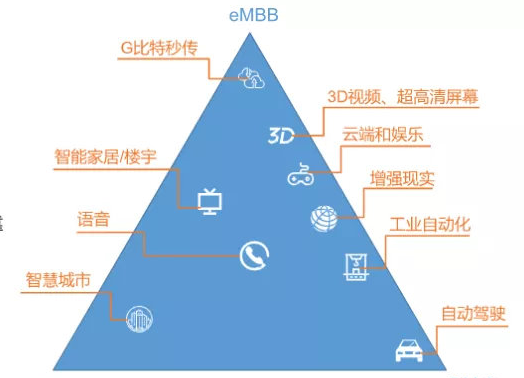 2020年最受歡迎的十大智能制造技術(shù)(圖2)